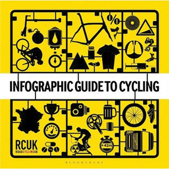 Infographic Guide To Cycling 1