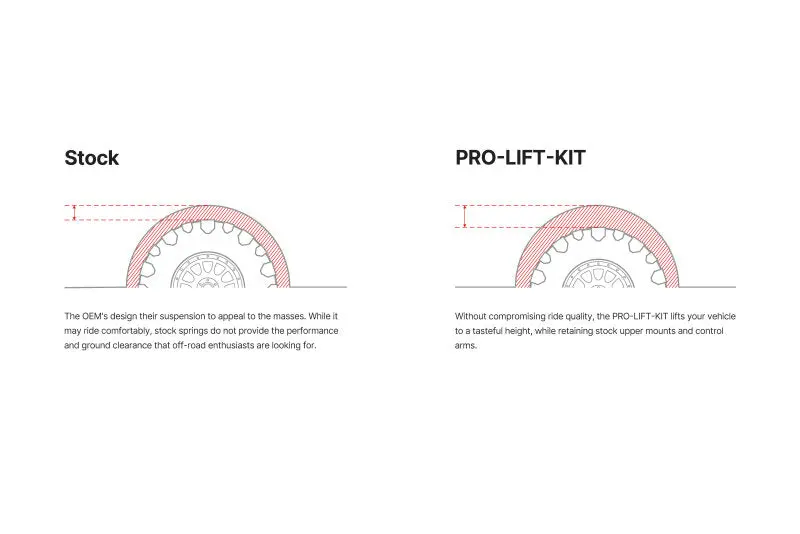 Eibach Pro Rear Lift Kit For 2007–2022 Toyota Sequoia (2Nd Generation) 1
