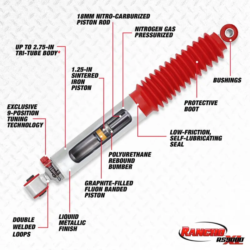 Rancho Rs9000Xl Rear Adjustable Shock Absorber For 2012 Ram 1500 2